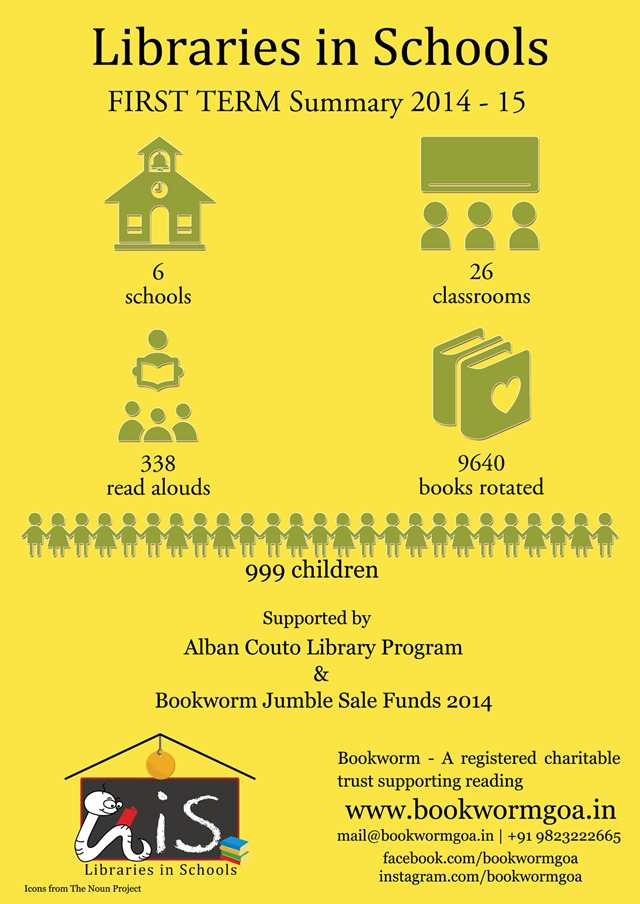 LiS-Infographic-2014-Term-1